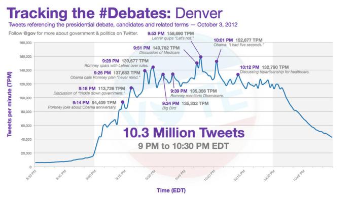 TWEETS DENVER