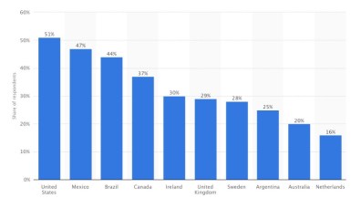διαγραμμα 2